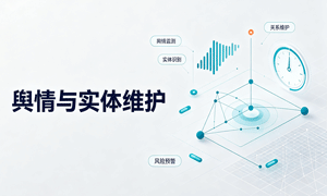 AI品牌舆情治理